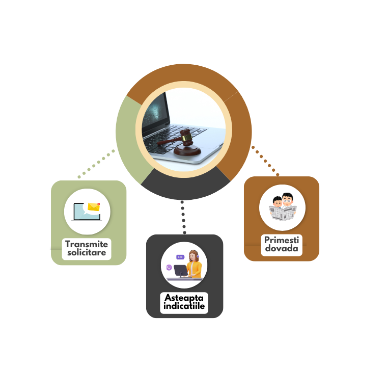 anunt licitatie inchiriere